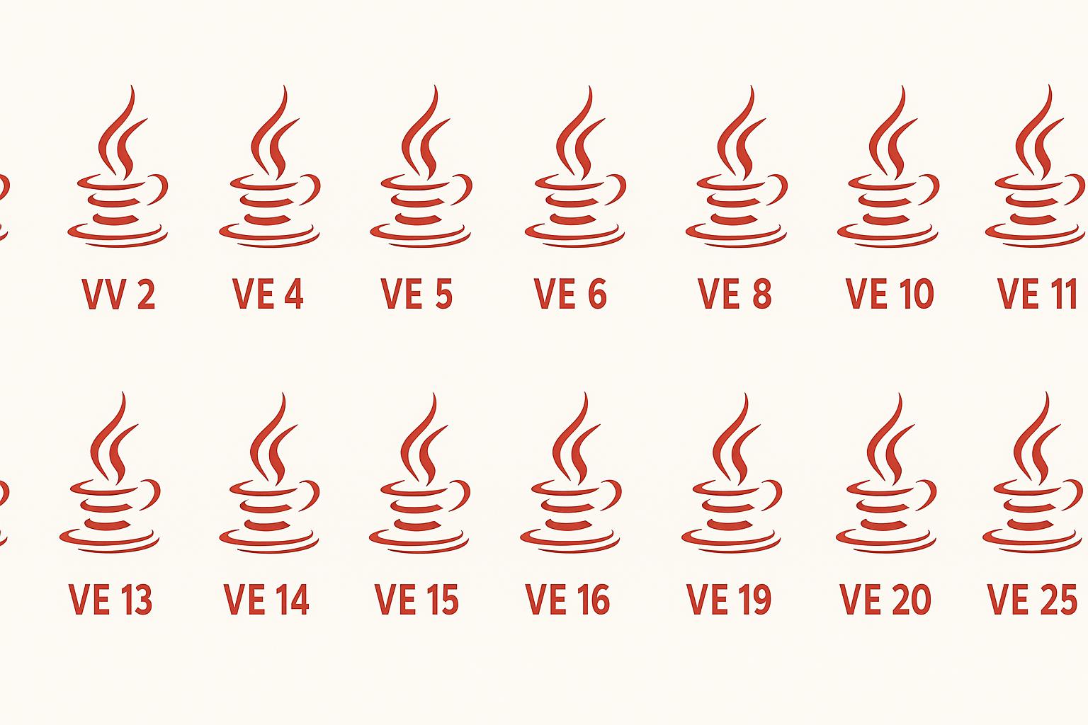 Эволюция языка Java v1–v25: ключевые фичи 